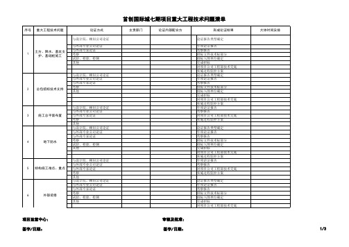 重大工程技术问题清单