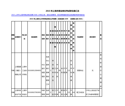 2015年上海市事业单位考试职位表汇总