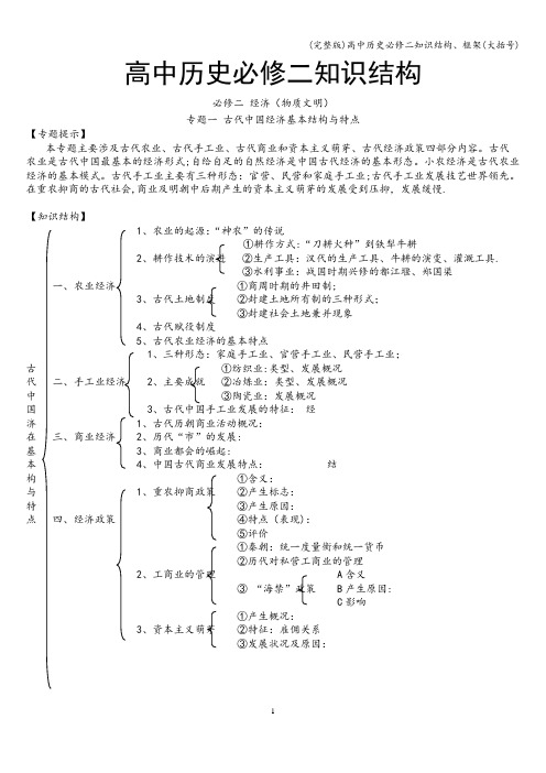 (完整版)高中历史必修二知识结构、框架(大括号)