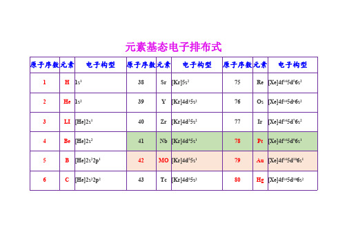 原子电子排布式(全)