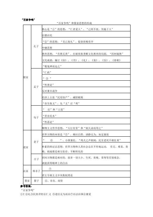 人教版历史必修3复习资料.docx