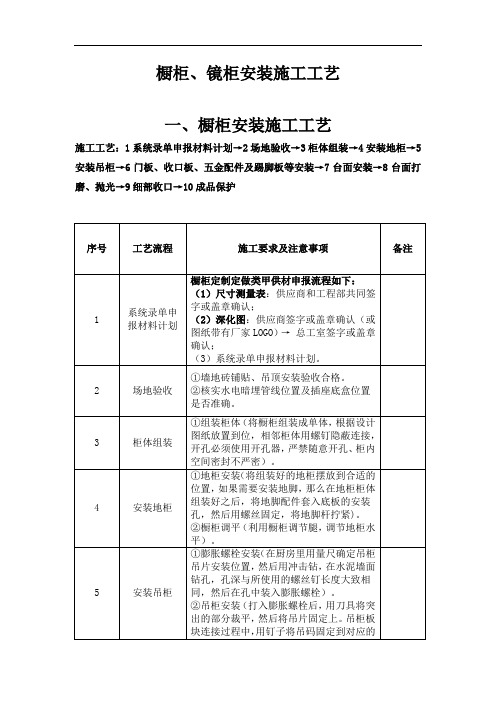 工艺47：橱柜、镜柜安装施工工艺