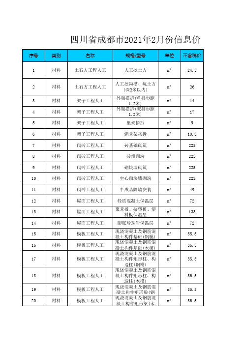 四川省成都市2021年2月份信息价