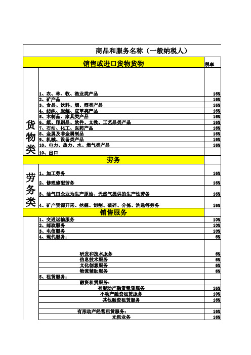 商品和服务增值税税率汇总表