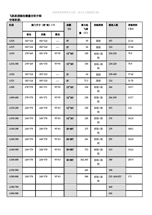 飞机机型舱位载量分析