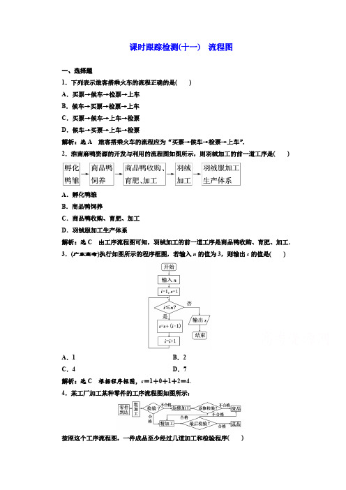 高中数学人教A版选修1-2课时跟踪检测(十一) 流程图 Word版含解析