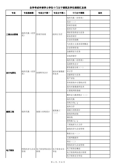 自学考试申请学士学位十门主干课程及学位课程汇总表