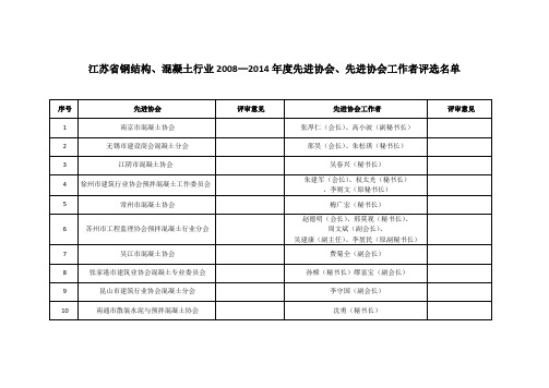 江苏省钢结构混凝土行业2008—2014年度先进协会先进