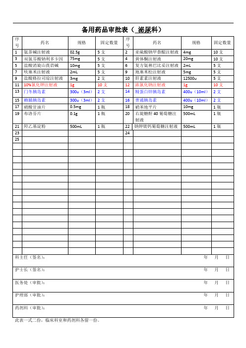 备用药品审批表