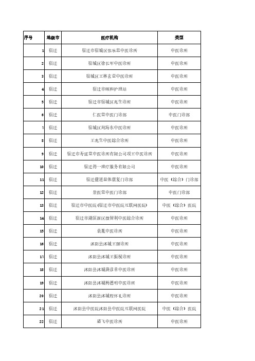 销售人员必备宿迁市中医门诊专科医院明细