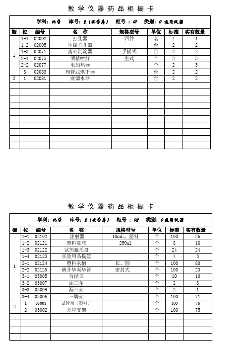 准旗第二中学化学仪器室的柜橱卡