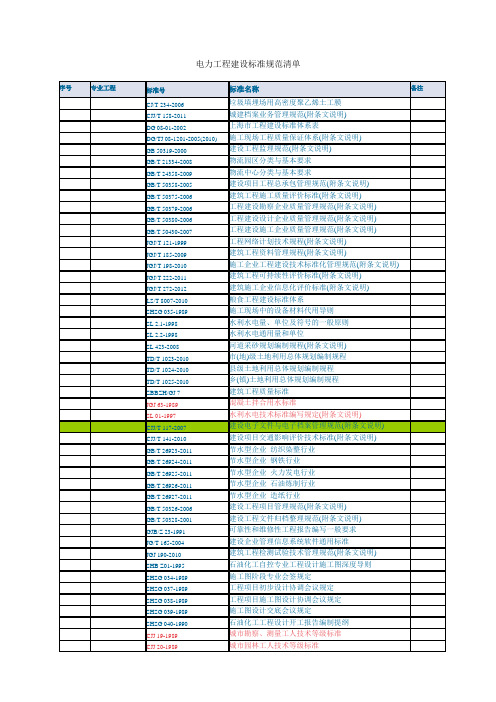 工程建设标准规范清单(未删除版)包括废除标准