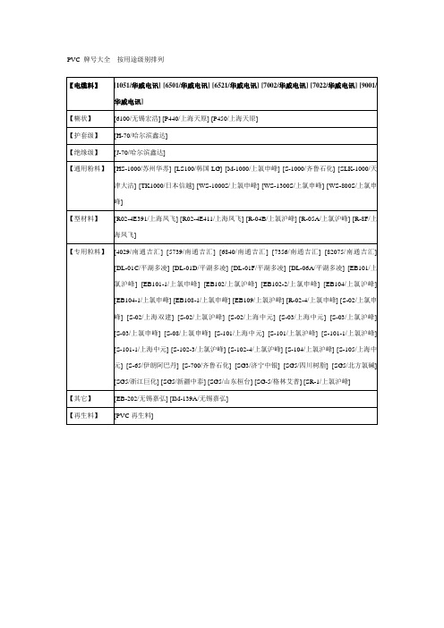 PVC 牌号大全