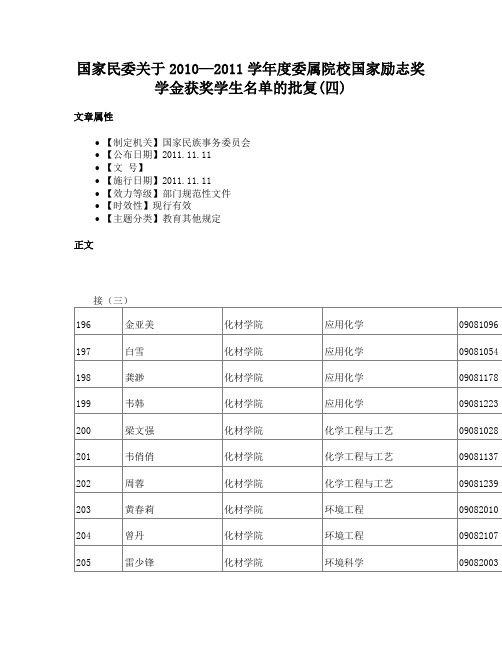 国家民委关于2010—2011学年度委属院校国家励志奖学金获奖学生名单的批复(四)