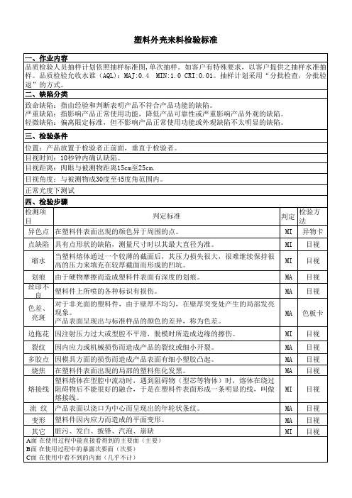 塑料外壳来料检验标准