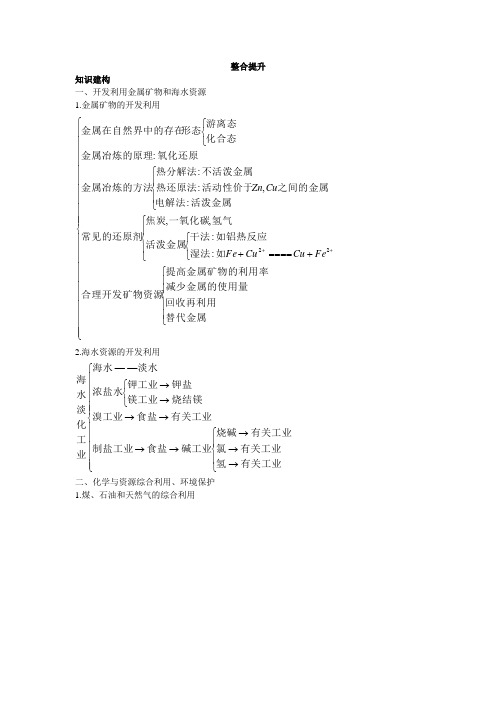 最新人教版高中化学必修2《化学与自然资源的开发利用》整合提升