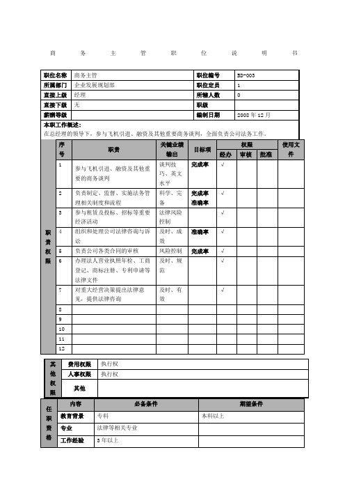 物流公司商务主管职位说明书及关键绩效标准