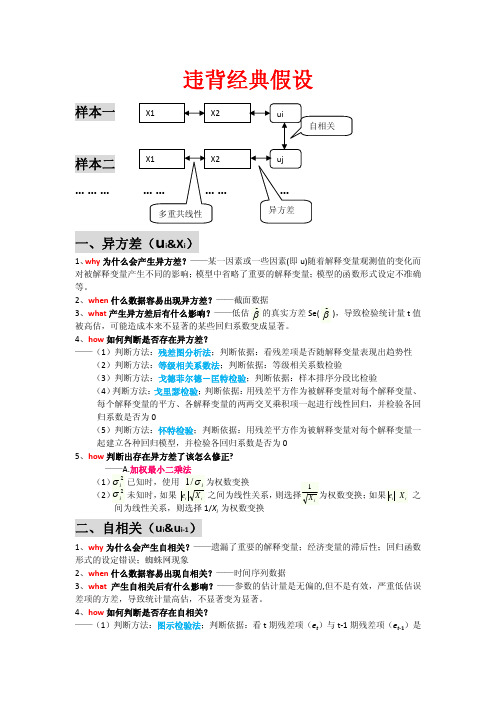 计量经济学违背经典假设总结