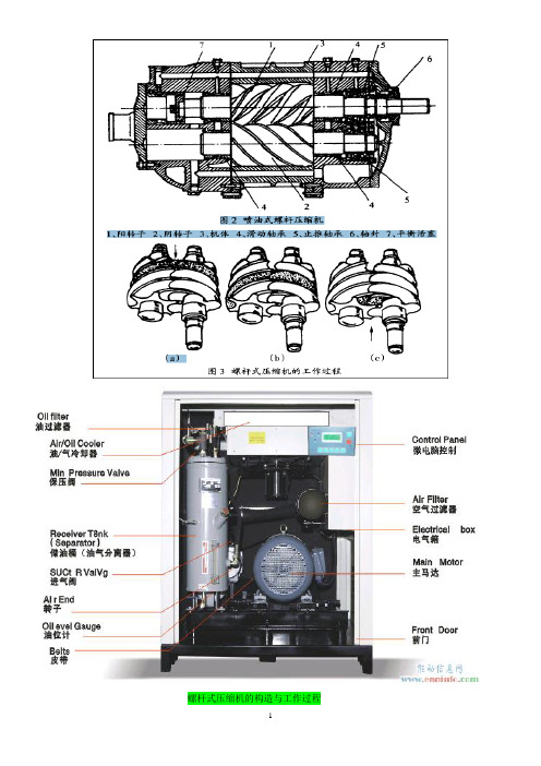 压缩机工作原理 (2)