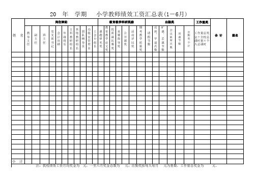 教师绩效工资量化表