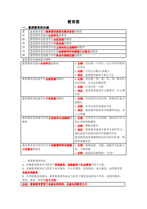 教资考试：综合素质：教育观