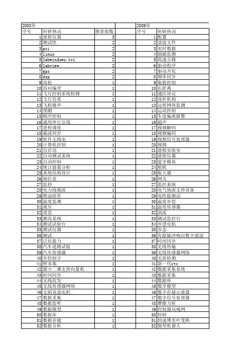 【测控技术】_软件结构_期刊发文热词逐年推荐_20140725