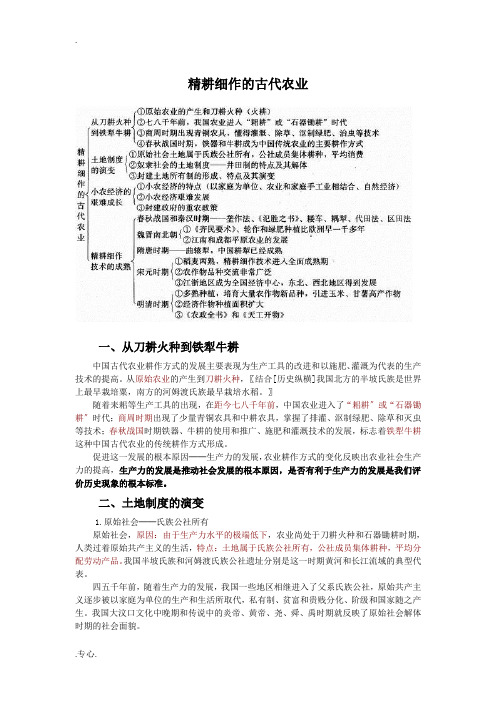 精耕细作的古代农业