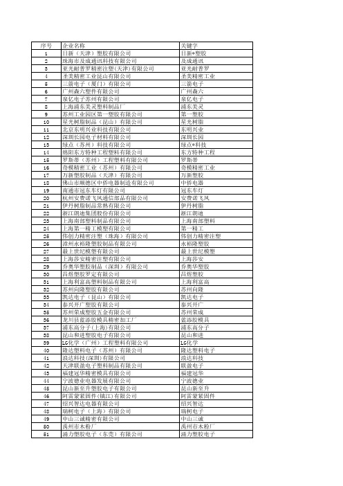 中国注塑工业百强