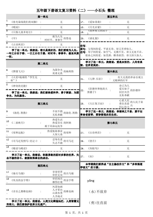 五年级下册语文期末复习资料(二)--小石头整理