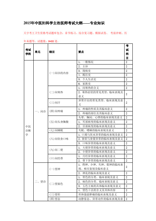 2015年中医妇科学主治医师考试大纲——专业知识