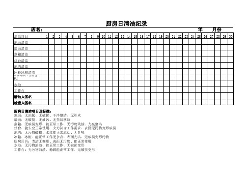 厨房清洁记录表