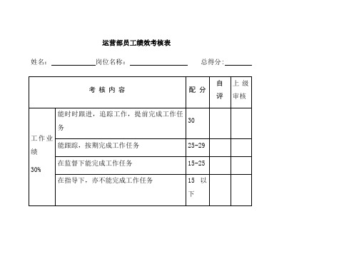 网络运营绩效考核表