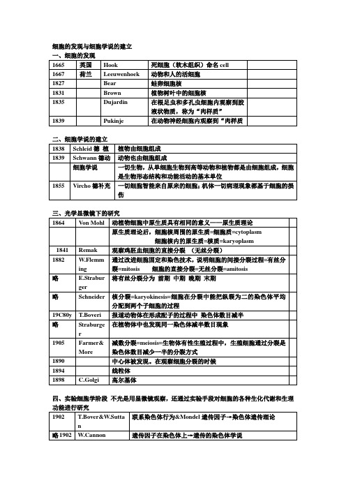 细胞生物学之笔记--第1章 细胞的发现与细胞学说的建立