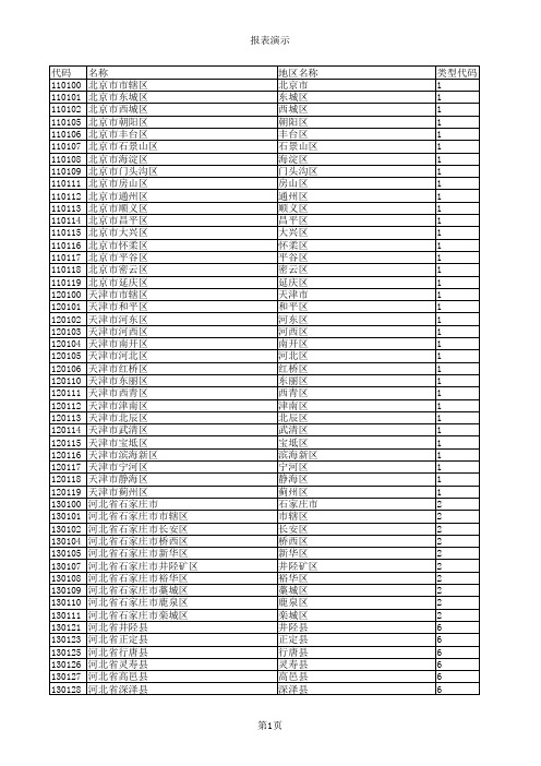 生源地代码快速查询