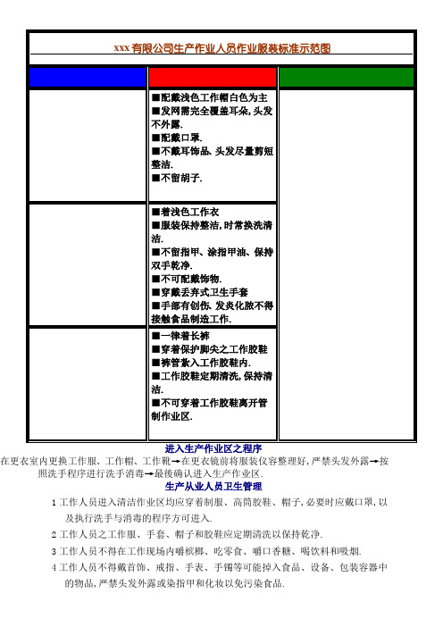 食品工厂作业服装标准示范图