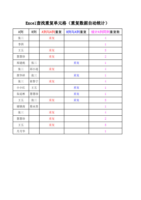 Excel自动查找重复单元格(重复数据统计)