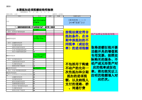 本期抵扣进项税额结构明细表