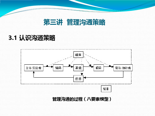 第一篇 管理沟通理念与策略3