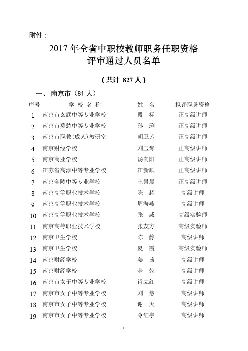 2017年全省中职校教师职务任职资格评审通过人员名单