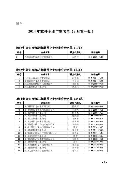 2014年软件企业年审名单(9月第一批)