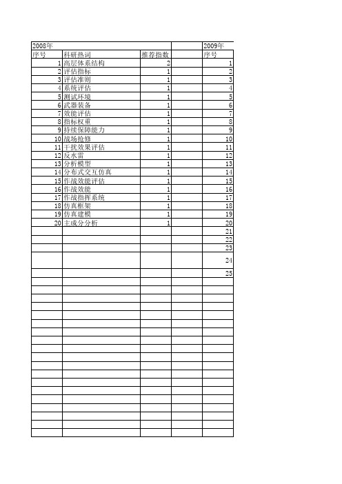 【计算机仿真】_作战效能评估_期刊发文热词逐年推荐_20140723