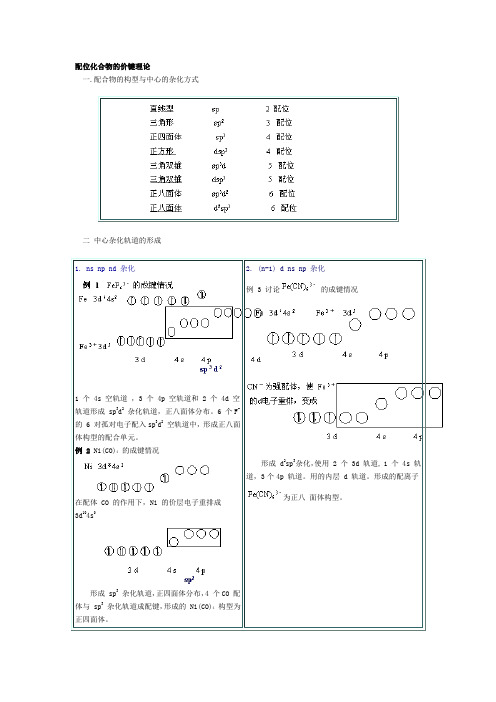 配位化合物的价键理论