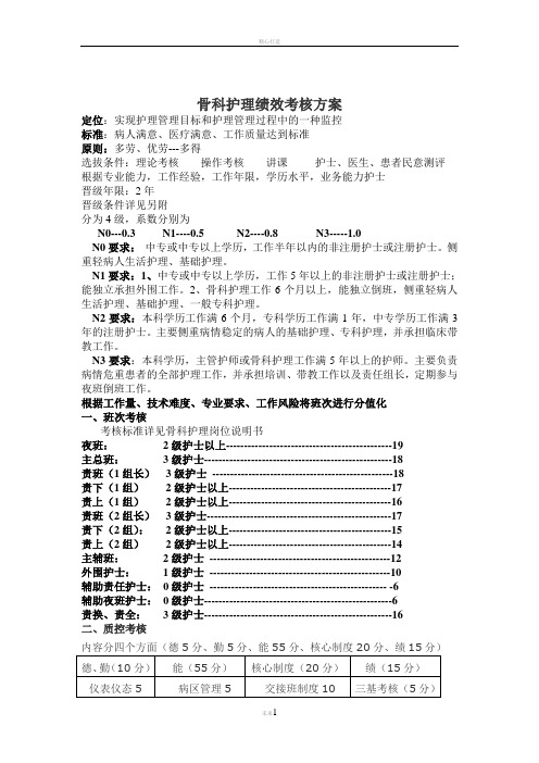 骨科护士绩效考核方案