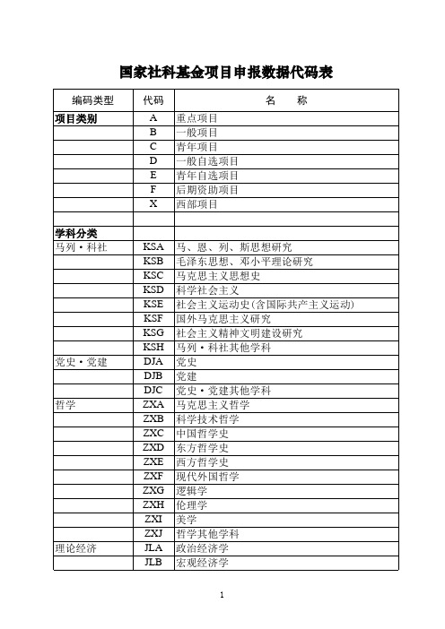 国家社科基金项目申报数据代码表