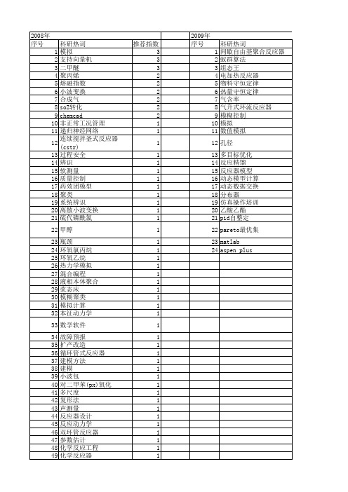 【计算机应用】_反应器_期刊发文热词逐年推荐_20140724