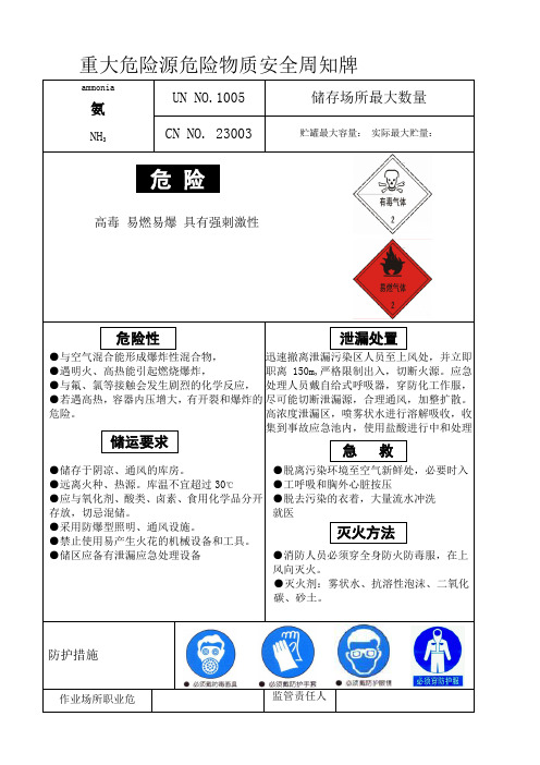 重大危险源告知牌