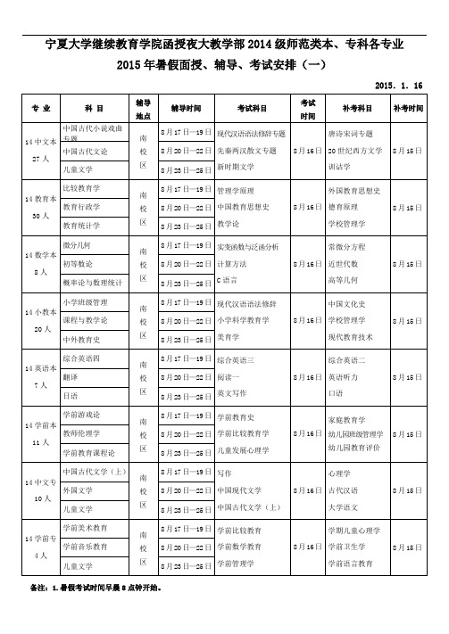 宁夏大学继续教育学院函授夜大教学部级师范类本专科