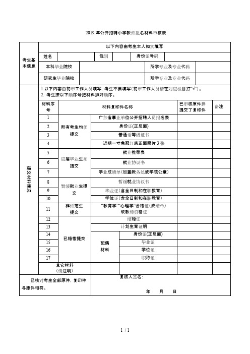 2020年公开招聘小学教师报名材料审核表(可编辑修改word版)