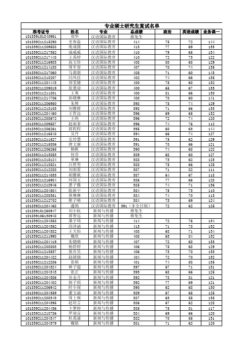 2019年吉林大学文学院暨新闻传播学院硕士研究生复试名单