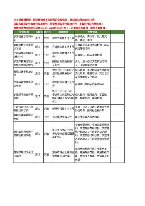 新版浙江省宁波成人英语培训工商企业公司商家名录名单联系方式大全11家